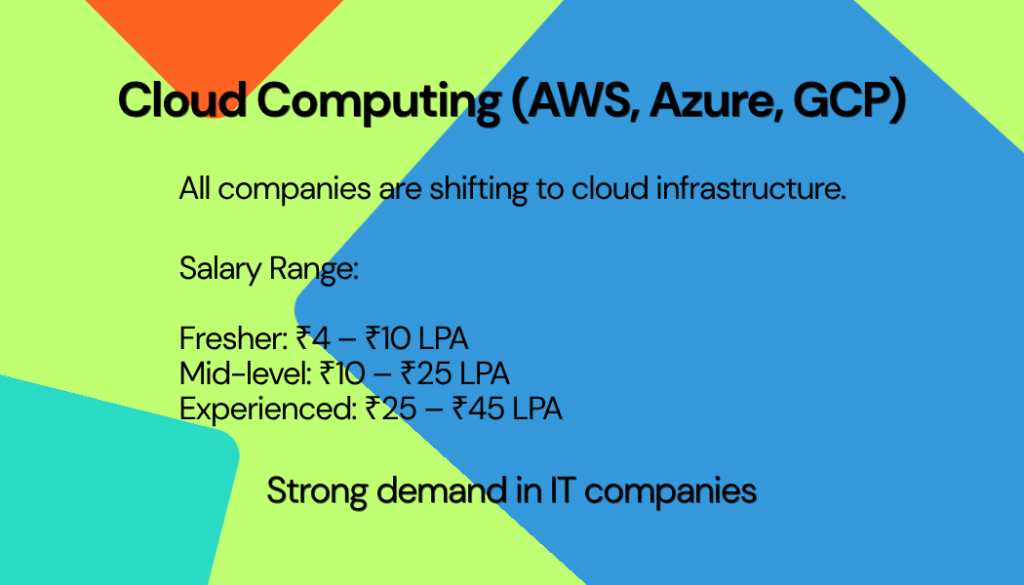 Cloud Computing (AWS, Azure, GCP)
